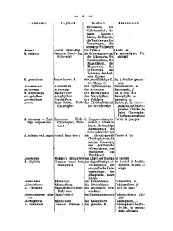Internationales Wörterbuch der Pflanzennamen. In Lateinischer, Deutscher, Englischer und Französischer Sprache | Wilhelm Ulrich
