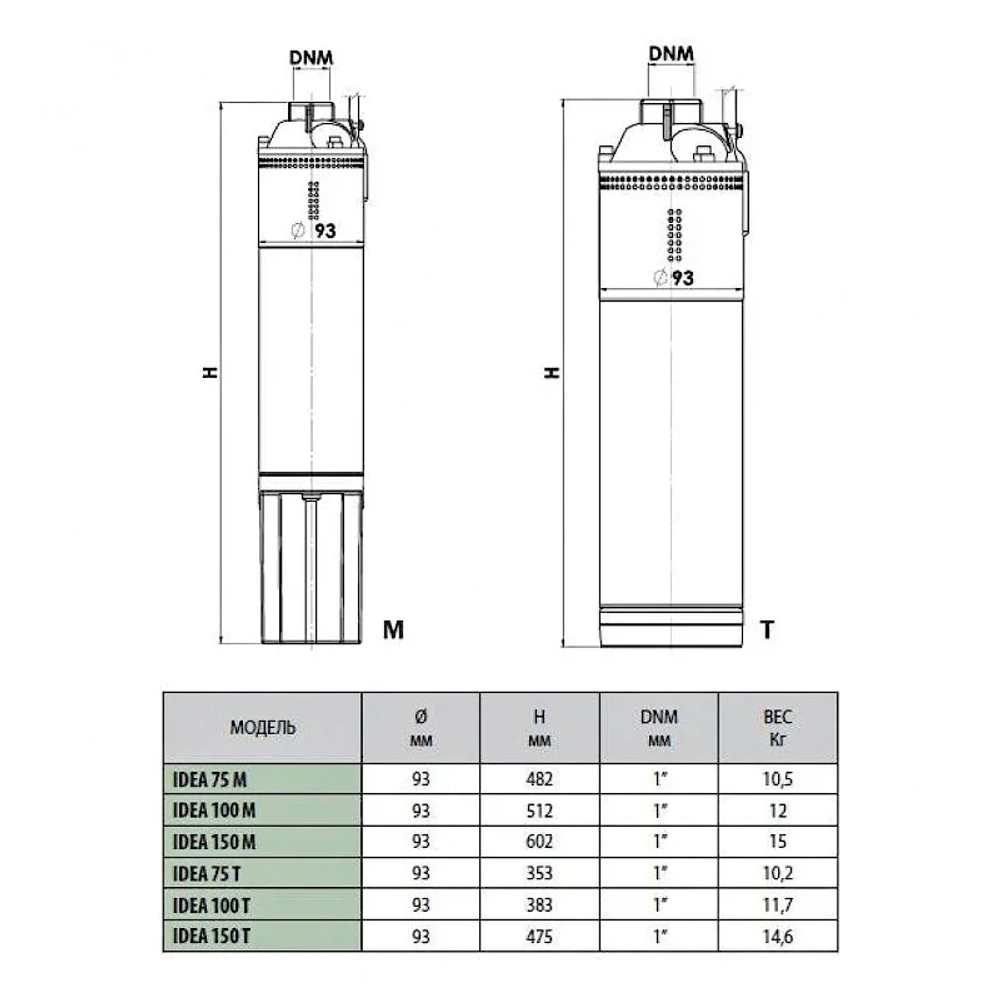 Насос скважинный DAB IDEA 100 T, 60122354