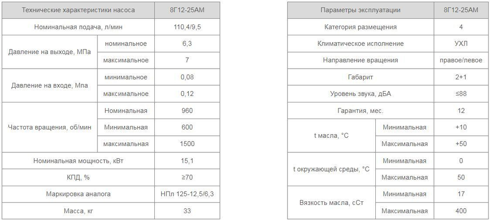 Насос 8Г12-25АМ