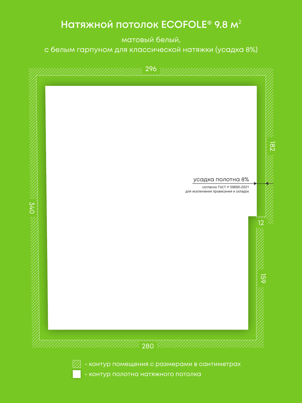 Натяжные потолки 9.8 м2, 2.8 м2, 0.9 м2
