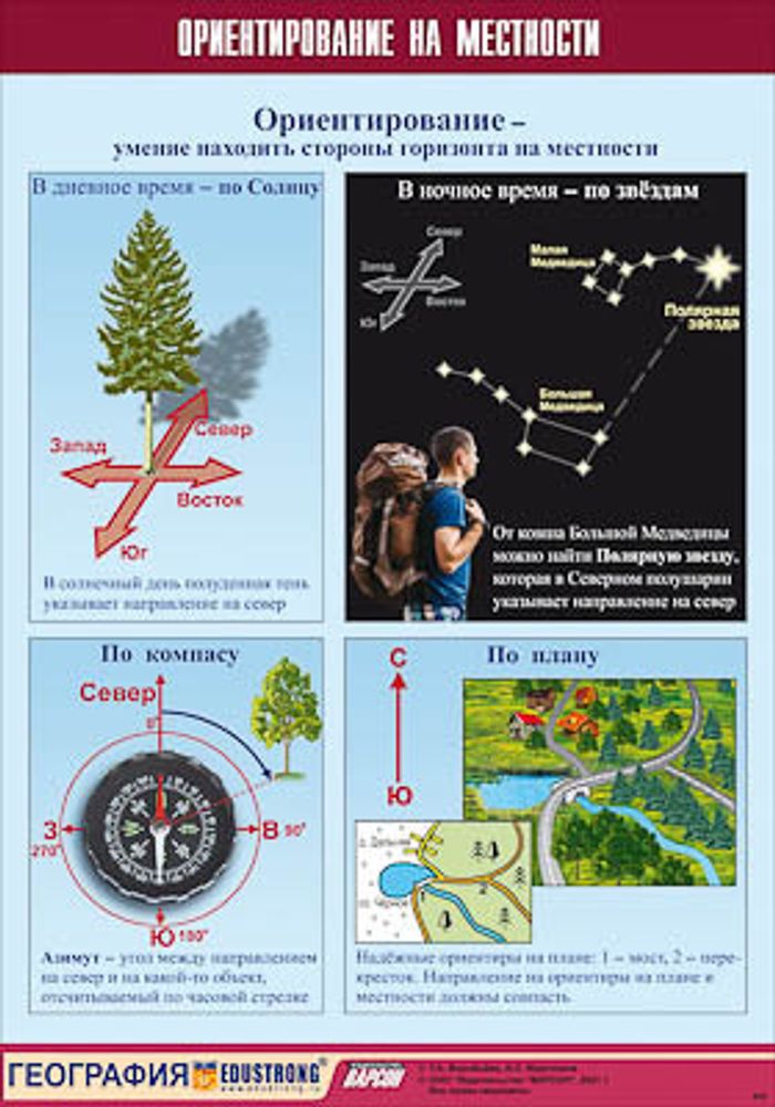 Таблица демонстрационная &quot;Ориентирование на местности&quot; (винил 100х140)
