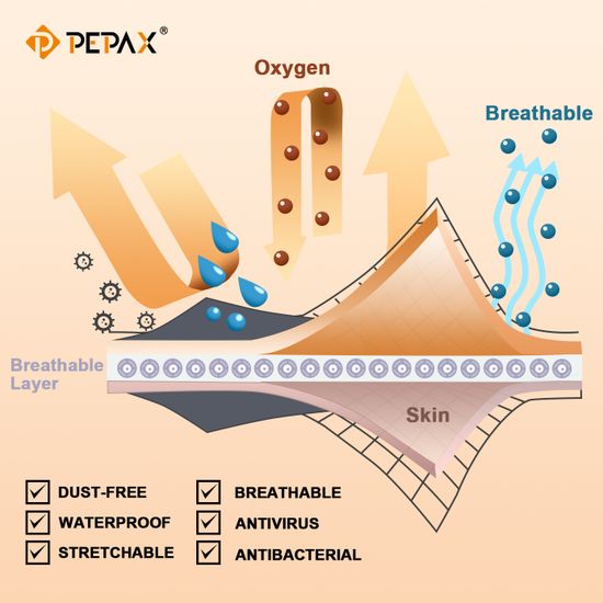 PEPAX® SUFU - Матовая ультра тонкая пленка для заживления татуировки