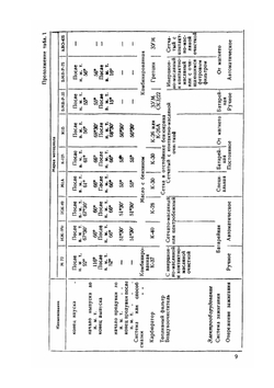 Эксплуатация и ремонт мотоциклов | М. Г. Гинцбург