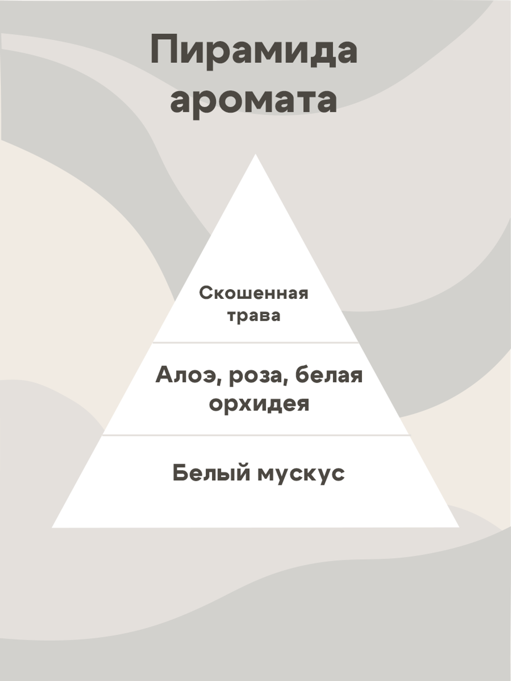 Отдушка - Алоэ вера