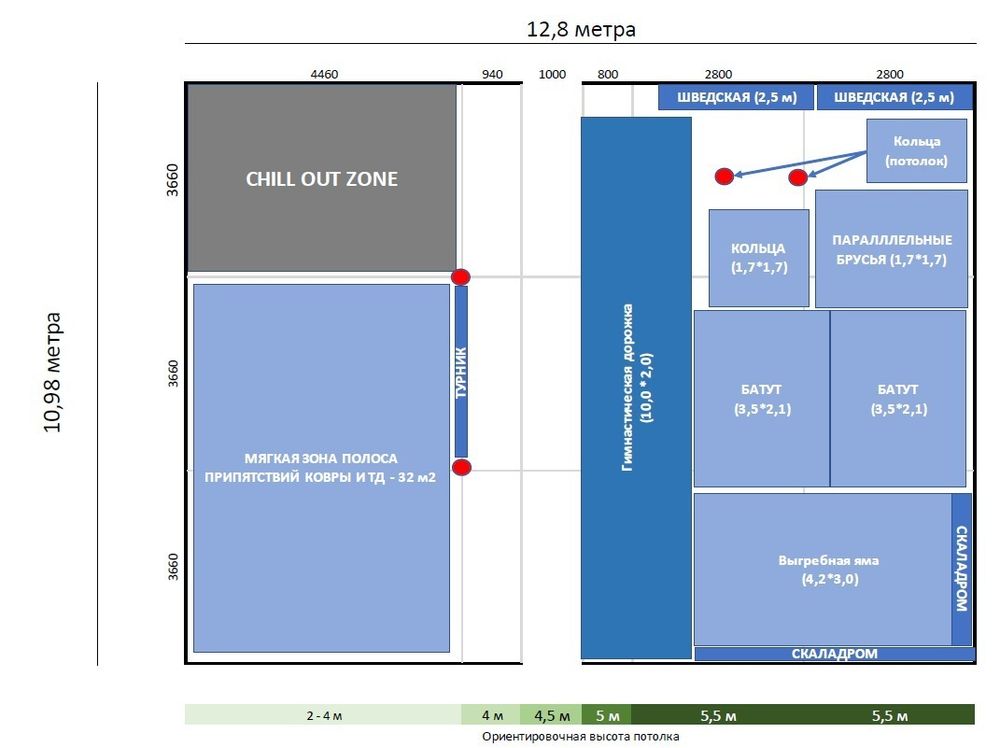 Гимнастический центр в Новосибирске - схема зала акробатики