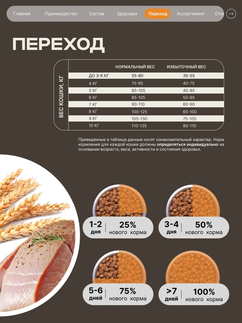 Корм сухой для кошек породы Сибирская кошка, с индейкой, 2 кг, QUATTRO