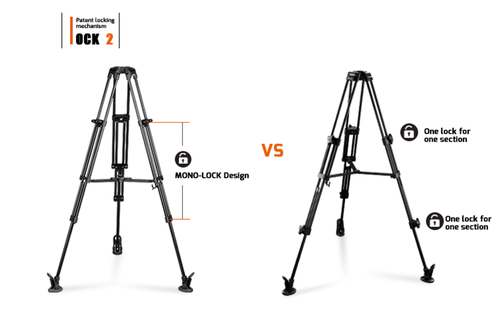 E-IMAGE EG05A2 Штатив для видеокамер с головой