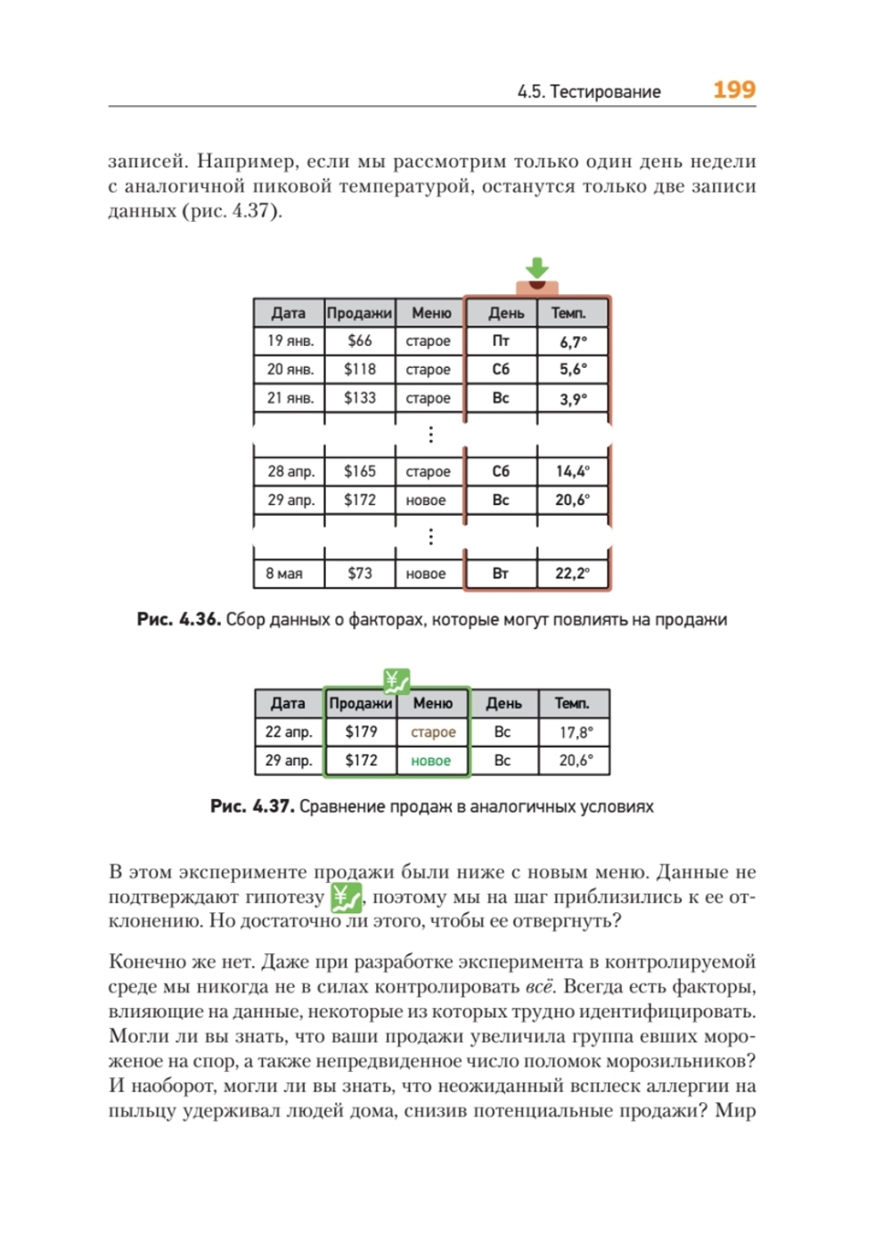 Теоретический минимум по Computer Science. Сети, криптография и data science