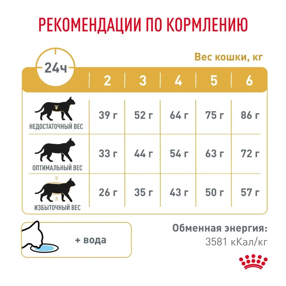 Royal canin urinary s/o сухой диетический корм для взрослых кошек, способствующий растворению струвитных мочевых камней и снижению риска их повторного образования - 350 г