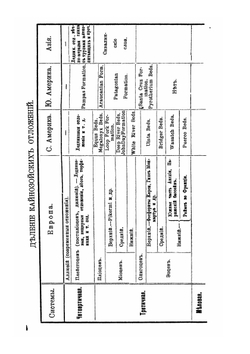 Курс палеонтологии. Часть 2 | А. А. Борисяк