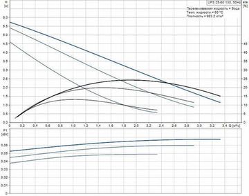 Grundfos UPS 25-60 130