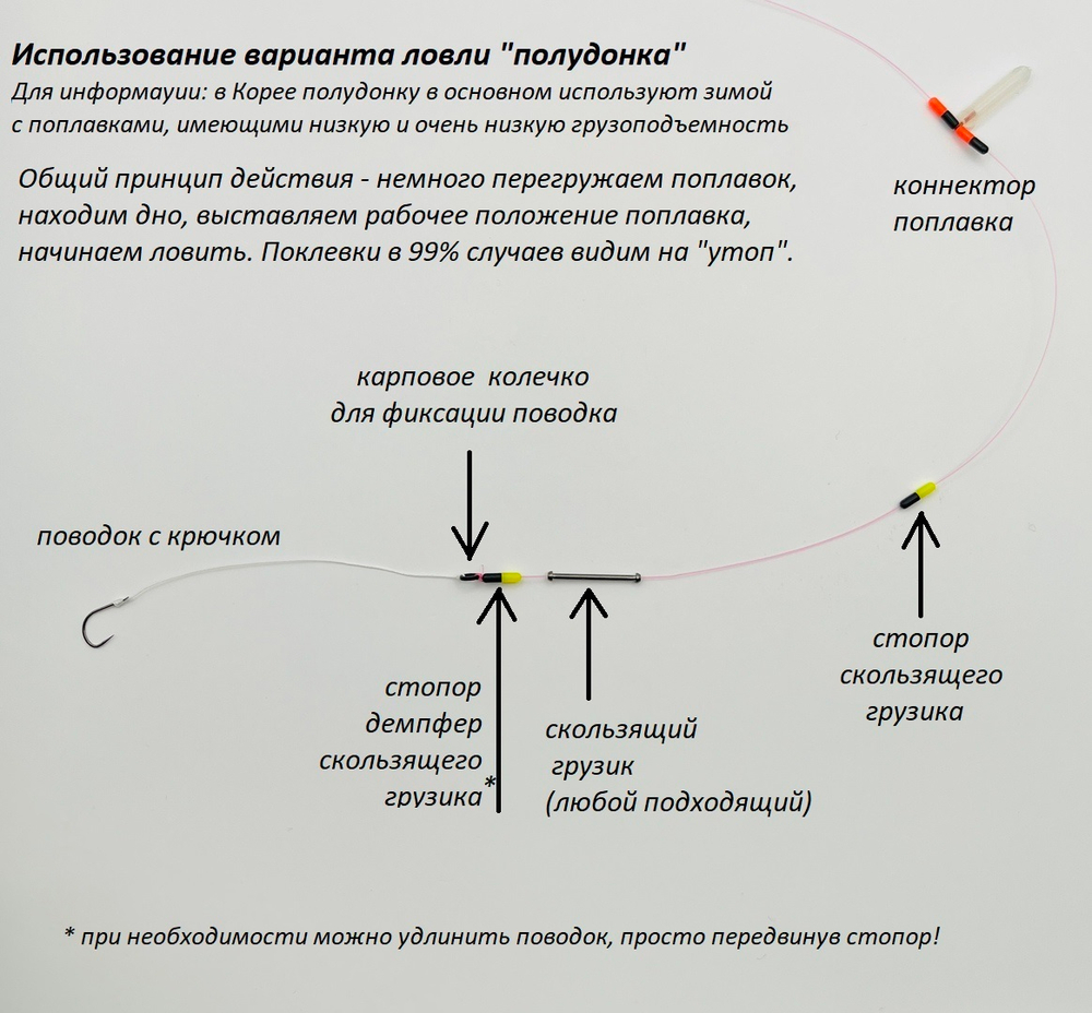 Пёрышко волшебной птицы