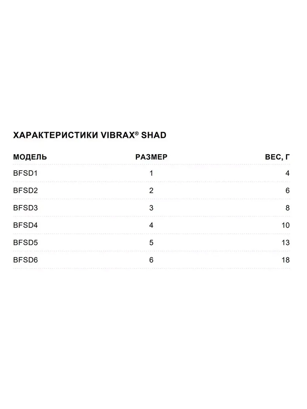 Блесна для рыбалки вращающаяся BLUE FOX Vibrax Shad