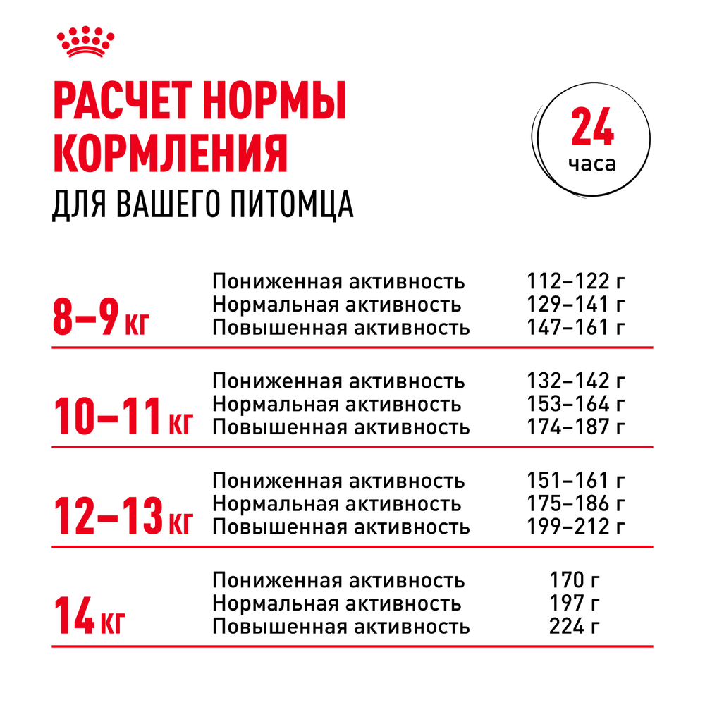 Royal Canin French Bulldog Adult (Французский Бульдог Эдалт) Корм сухой для собак от 12 месяцев породы Французский Бульдог 9кг
