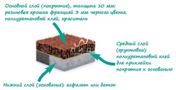 Стандартное покрытие