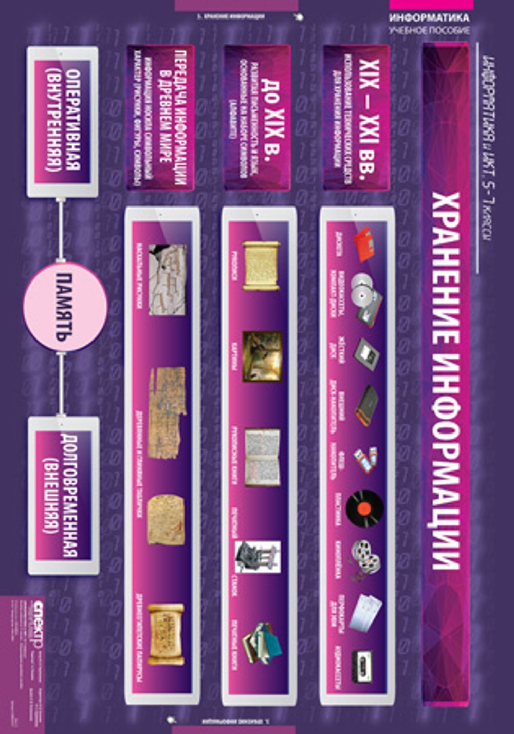 Информатика и ИКТ 5-7 классы