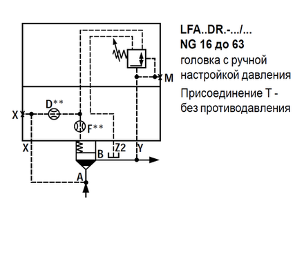 LFA25DR2-7X/075 - Крышка для логического клапана, типоразмер Ду25 функционал - DR2 = крышка с редукционным клапаном с ручной настройкой, три выхода Z2, X и Y, элемент регулировки - винт под шестигранник с защитным колпачком, диапазон настройки давления до 75 бар, уплотнение NBR