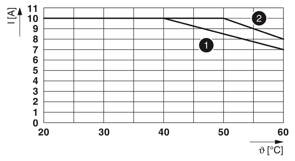 2982702 - PLC-OSC- 24DC/ 24DC/ 10/R - Модуль полупроводникового реле
