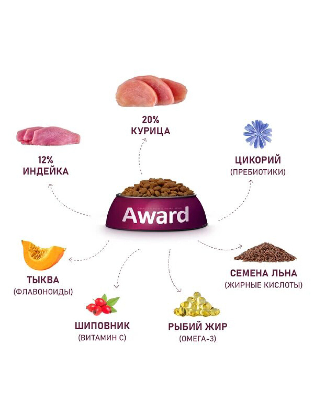 Сухой корм для щенков крупных пород. Индейка и тыква