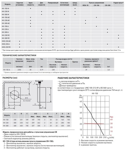 Оконный вентилятор Soler Palau HV-150 A