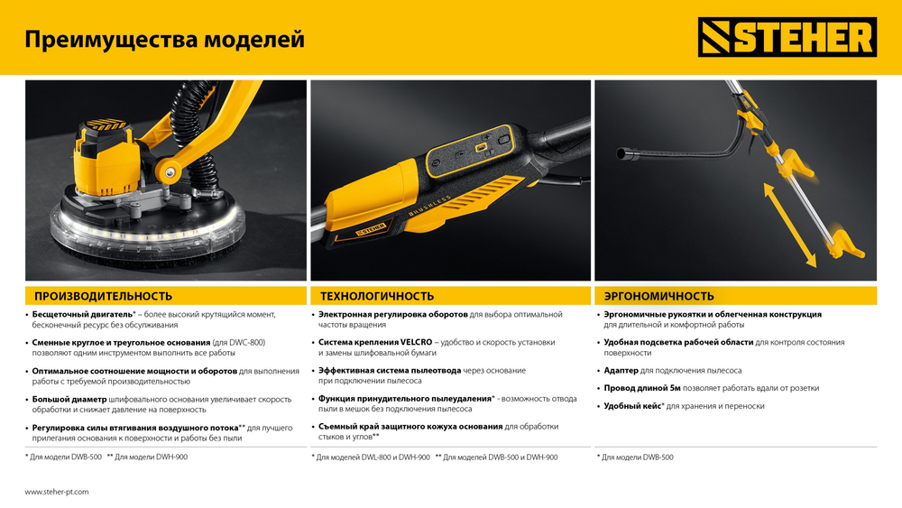 STEHER d225 мм, 800 Вт, сменные основания, подсветка, шлифовальная машина для стен (жираф) (DWC-800)