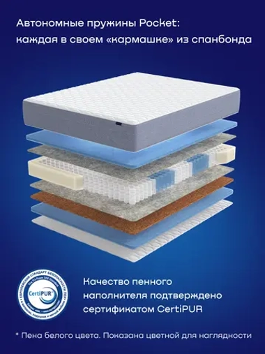 Матрас BuyDuet, 20 см, 2 уровня жесткости, независимые пружины