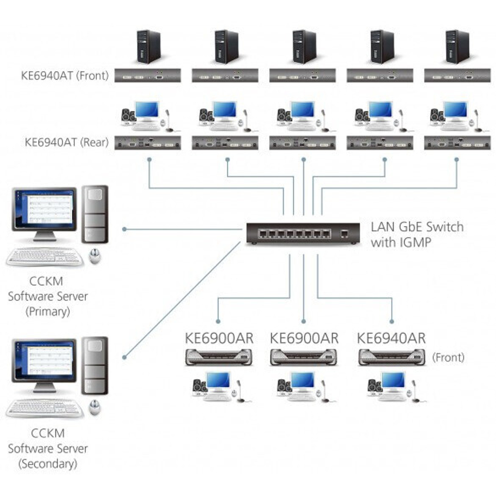 KVM удлинитель ATEN KE6940AR
