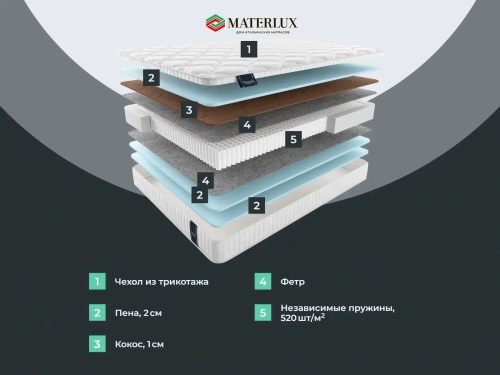 Матрас Materlux Lagos Multi