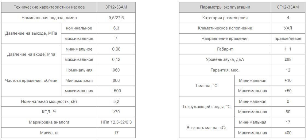 Насос 8Г12-33АМ