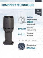 Комплект вентиляции: Вентиляционный выход изолированный Vilpe D160/225 утепленный высота H=500 мм, проходной элемент ТР-87/К для металлочерепицы Каскад, колпак Ø 230 мм, серый графит