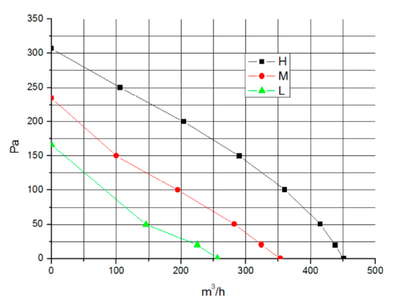Мотор-колесо MES CF190B-2E-AC3