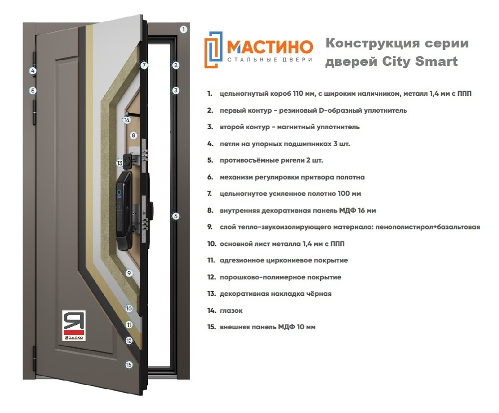 Конструкция серии дверей Мастино City Smart с лого
