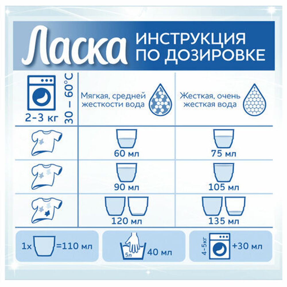 Средство для стирки жидкое автомат 3 л, ЛАСКА "Восстановление белого" 3D, гель-концентрат, 2463015