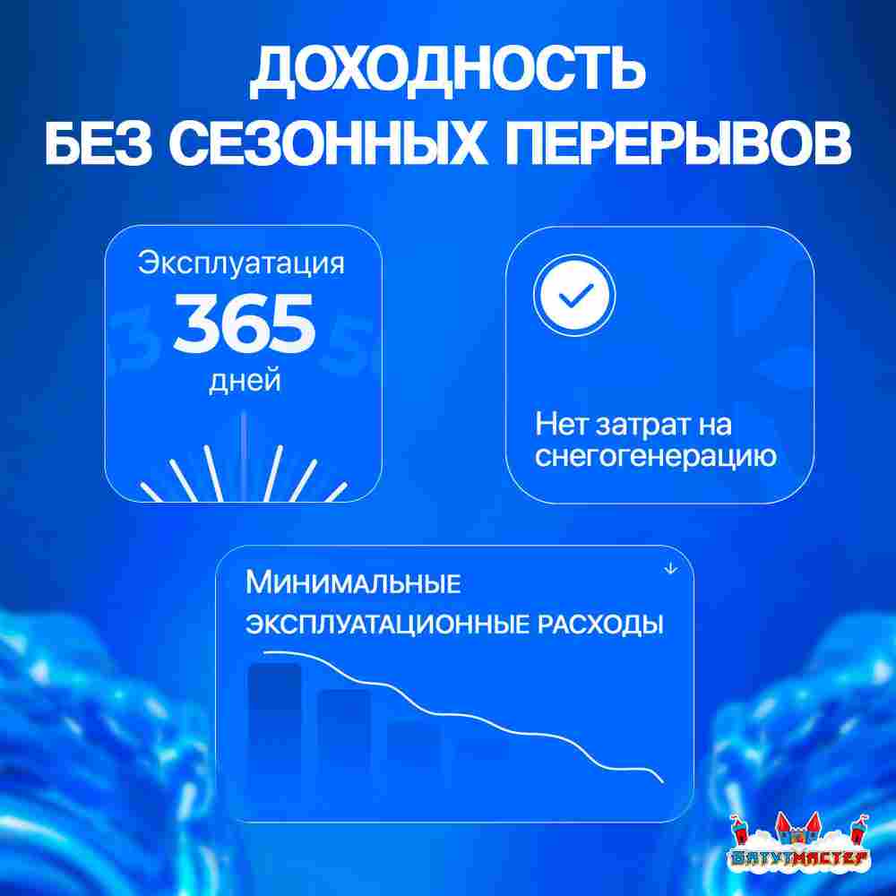 Всесезонное щеточное покрытие для лыж и сноуборда 50 м² Универсальное