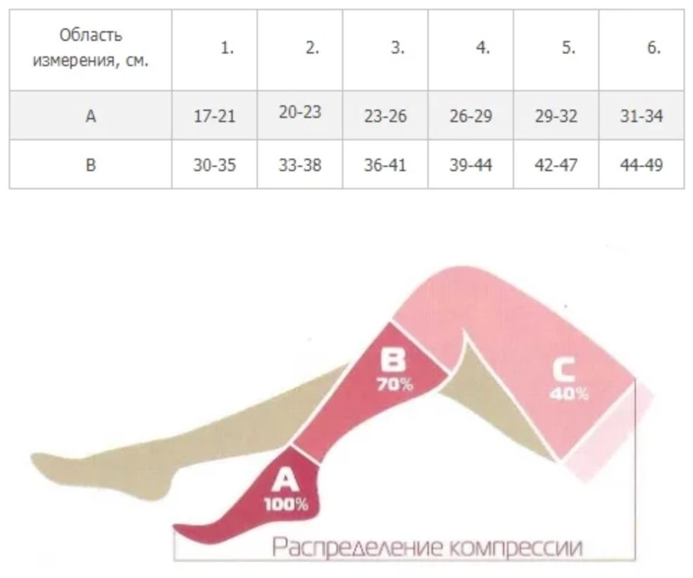 Моночулок Центр Компресс до колена, круговая вязка, противоварикозный, 3 класс, кремовый