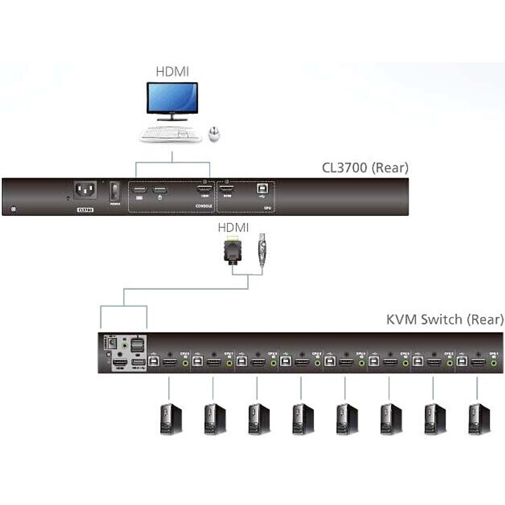 KVM консоль ATEN CL3700NW