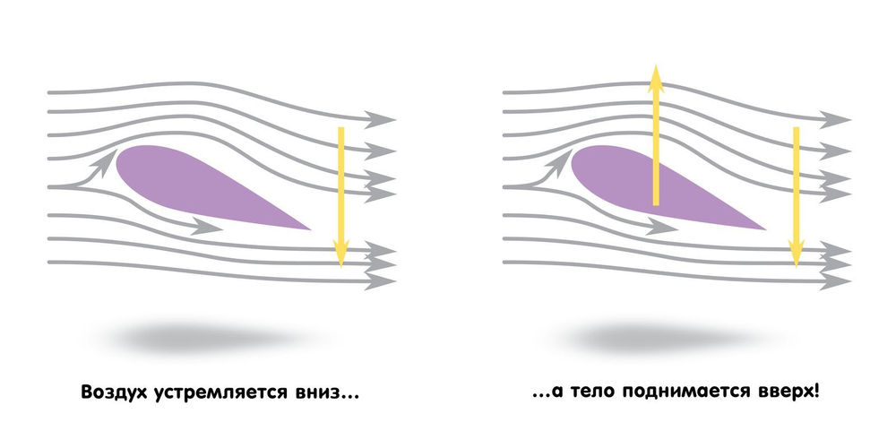 Ракетостроение для малышей