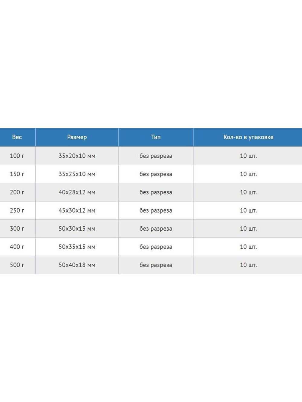 Грузила рыболовные Цилиндр, 200 г. (в упаковке 10 штук)