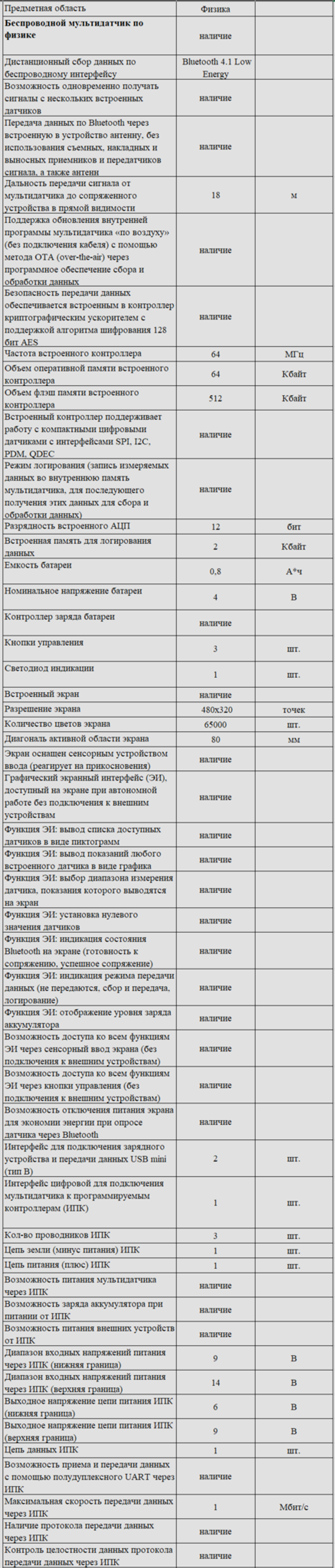 Комплект оборудования для кабинета физики для учителя (Наура)