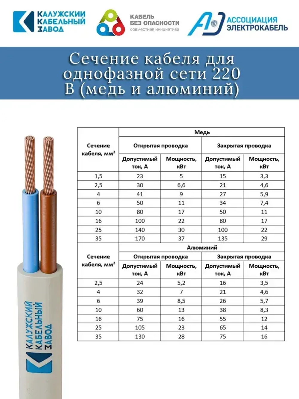 Электрический провод ШВВП 2х0,75 мм, ККЗ, ГОСТ, цвет белый 10 метров