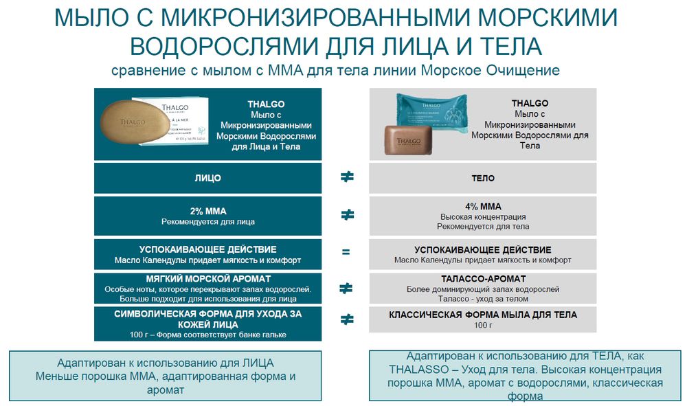 Thalgo EVEIL A LA MER Мыло с Микронизированными Морскими Водорослями для Лица и Тела Marine Algae Solid Cleanser 100 гр