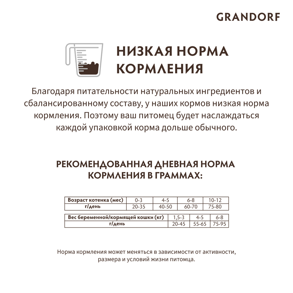 Grandorf Kitten Сухой корм для котят с ягненком и индейкой, 2 кг