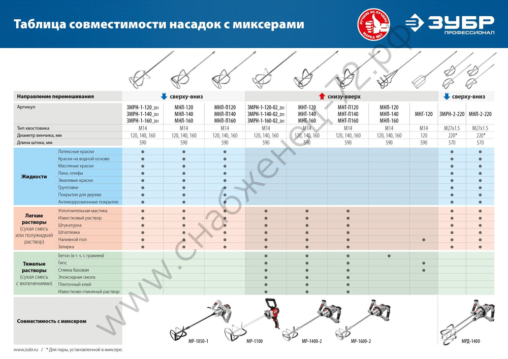 ЗУБР М14, d120 мм, насадка-миксер для тяжелых растворов ″снизу-вверх″, Профессионал (МНТ-П120)