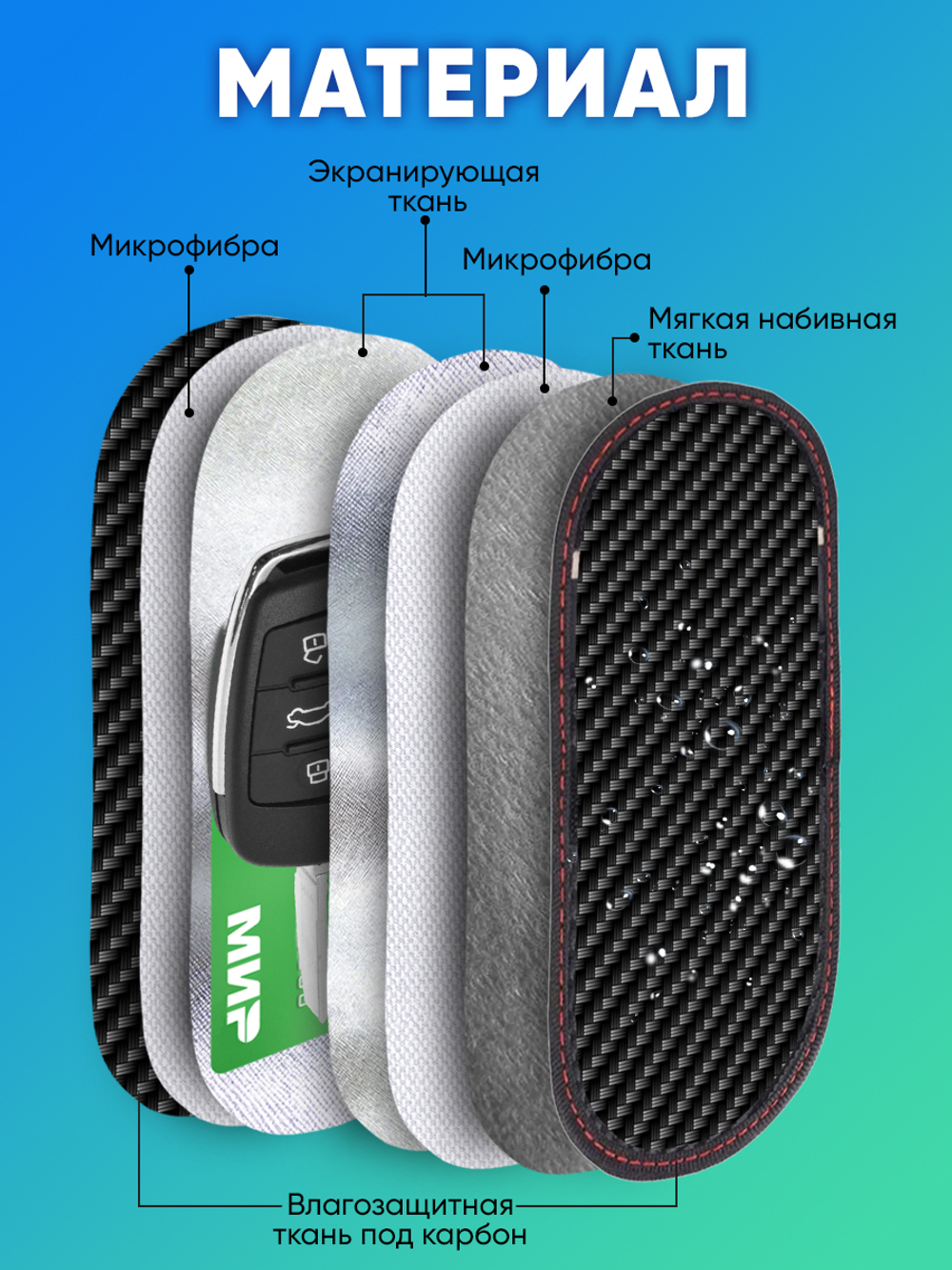 Чехол Фарадея для блокировки сигнала транспондера