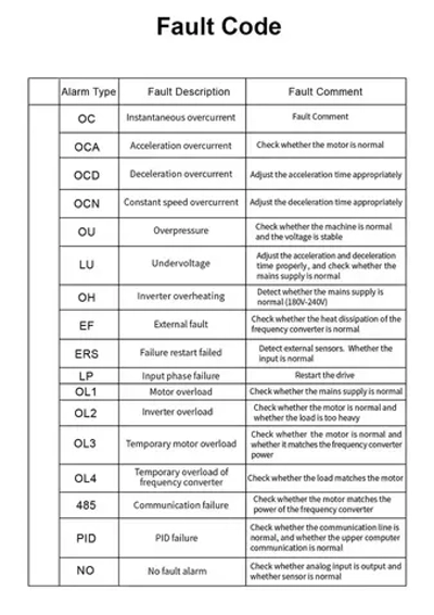 Преобразователь частоты 1500 Вт, моторный привод, однофазный вход 220 В, трехфазный выход