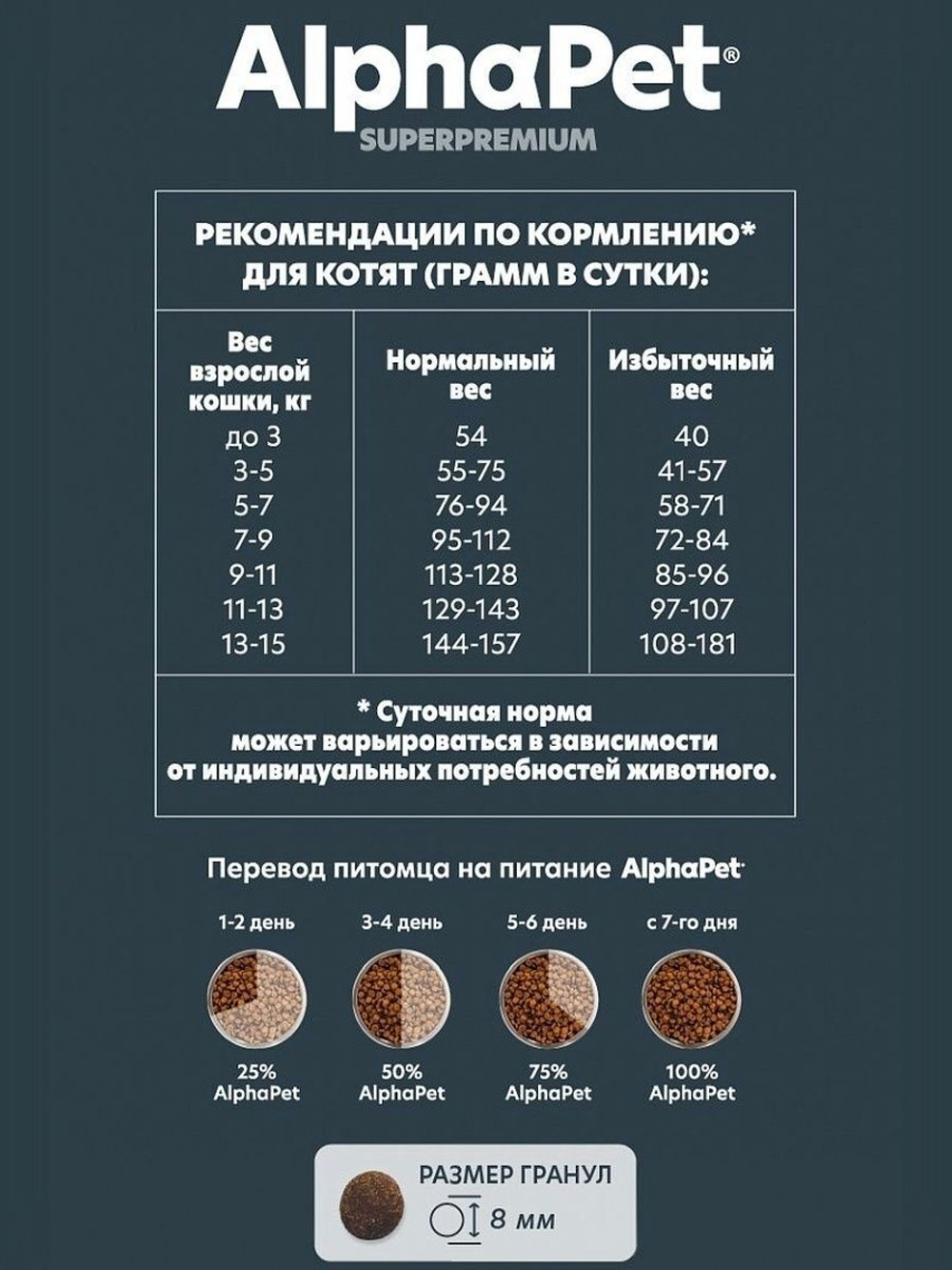 Сухой для котят, беременных и кормящих кошек AlphaPet Superpremium (АльфаПет) 7кг с цыпленком сухой для котят