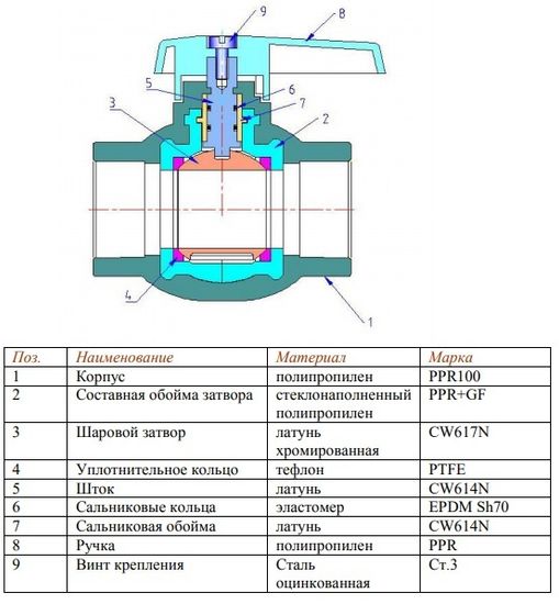Кран шаровой Valtec 32 мм прямой полипропиленовый (VTp.743.0.032)
