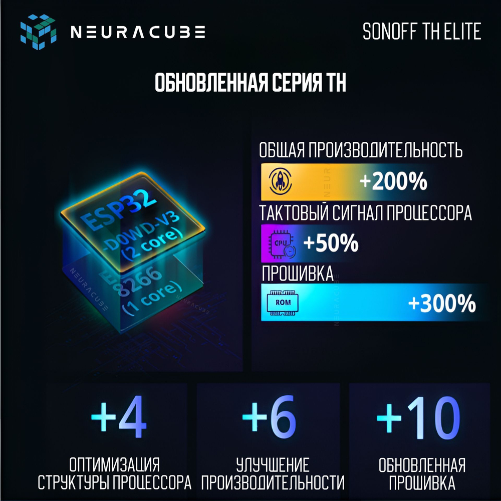 WiFi Реле Sonoff THR320D Elite (Работает с Алисой)