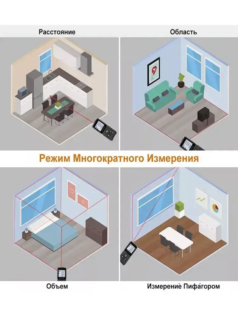 Дальномер лазерный, 70M, Лазерный дальномер, АКБ*2, рулетка строительная