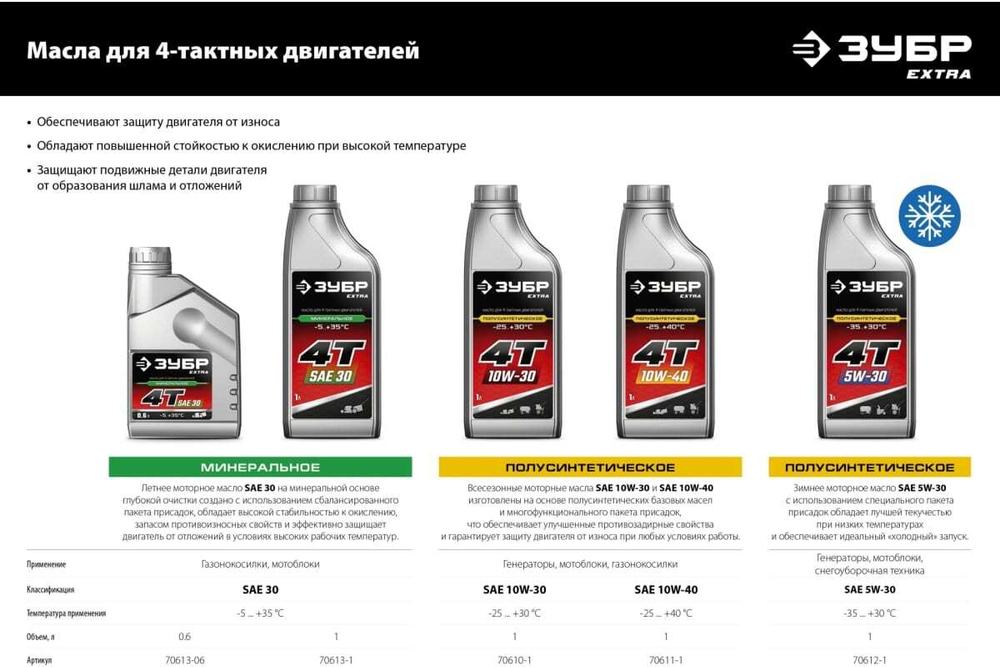 Бензиновый генератор ЗУБР 8000 Вт СБ-8000